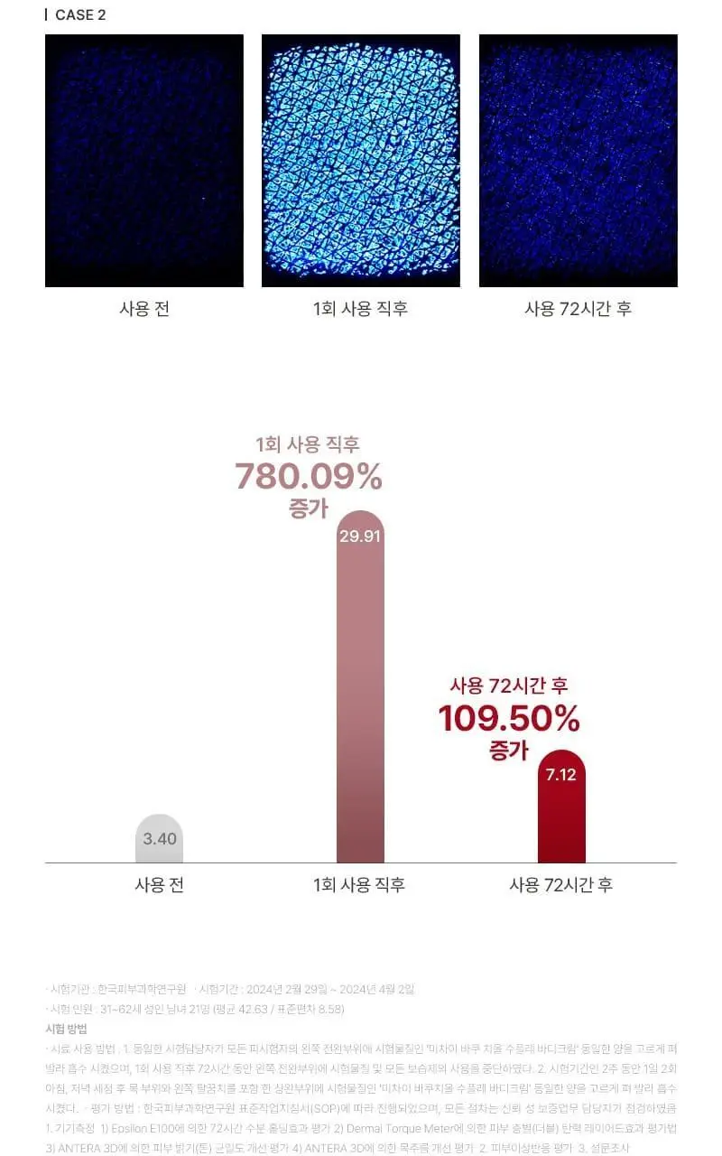 [탄력/목주름케어] 미차이 바쿠치올 수플레 바디크림 200G 상세페이지 12